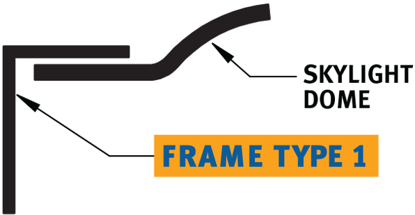 Frame Type 1