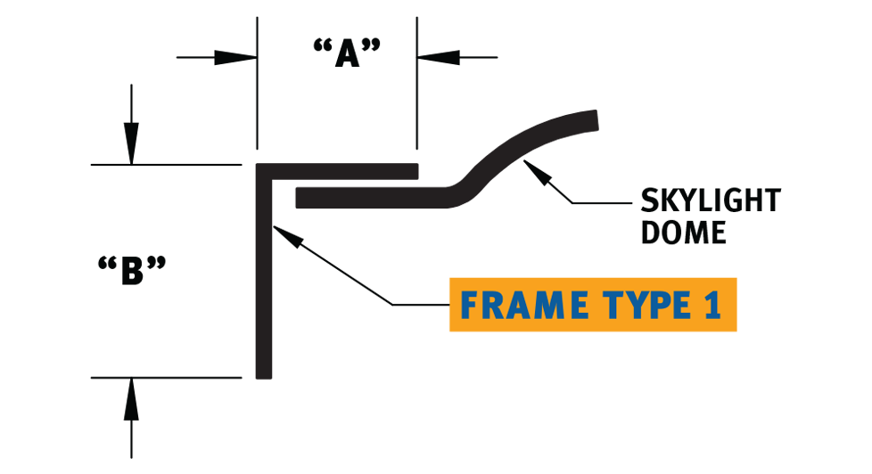 Frame Type 1