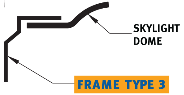 Frame Type 3