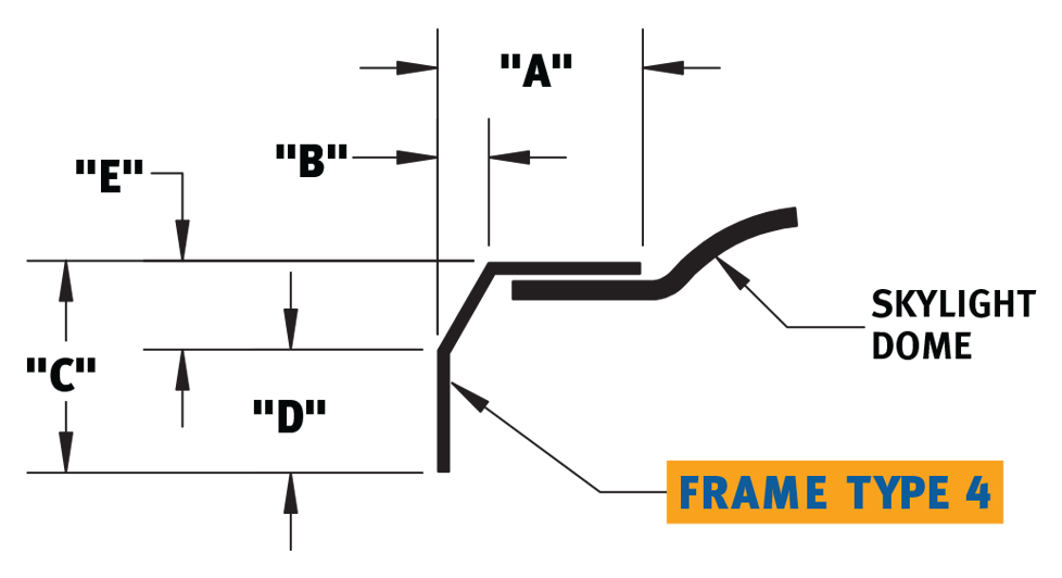 Frame Type 4