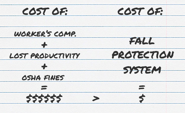 Calculating the ROI of a Fall Protection System